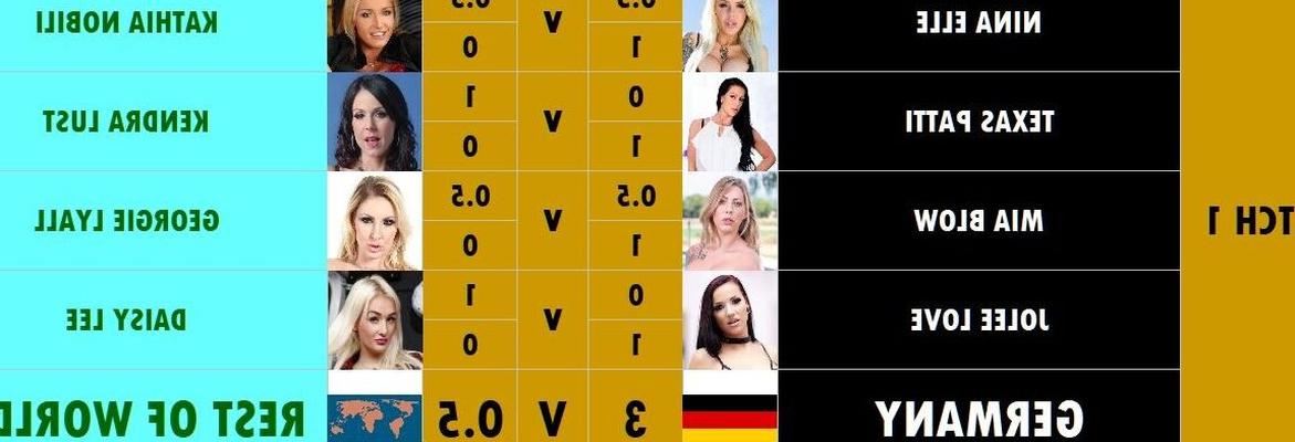 Ergebnisse der Pornostar-Weltmeisterschaft Gruppe C