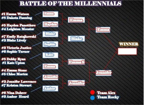 Kampf der Millennials: Letzte Runde